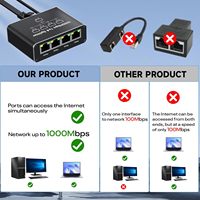 Adaptateur Répartiteur LAN Gigabit RJ45 1 Entrée 4 Sorties 10/100/1000 Mbps, Prolongateur Réseau Ethernet pour Caméra IP CCTV