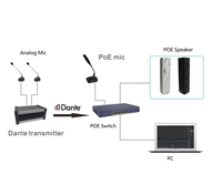 Transmisor de Audio profesional Dante, convertidor de señal, versión AES 67, compatible con el Software del controlador Dante con fuente de alimentación de 12VDC