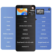 Commandes en gros 10.1 pouces Android Tablet PC 36GB RAM 128GB Stockage Octa Core Tableta PC Tablette Android 15 pour les entreprises