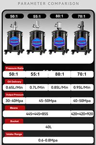 เครื่องจ่ายน้ำมันอัดลมแบบถัง 35 ลิตร ปั๊มจ่ายจาระบีแบบใช้ลม 9 แกลลอน ปั๊มจาระบีแรงดันสูงแบบนิวเมติก พร้อมปืนจ่ายจาระบี สายยาว 4 เมตร - Product Image 4