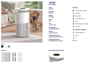 ब्रांड-नए डिजाइन पालतू एयर प्यूरीफायर नकारात्मक आयन साइक सही हीपा फिल्टर घरेलू कस्टम फ़िल्टर कोर बिल्ली कुत्ते को समाप्त करता है - Product Image 4