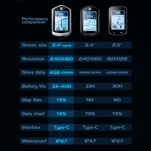 XOSS NAV Plus 2.4 นิ้ว NAV2 PRO คอมพิวเตอร์จักรยาน GPS ระบบนำทางด้วยแผนที่สำหรับจักรยาน ANT+ MTB จักรยานเสือภูเขา จักรยานถนน ไร้สาย วัดความเร็ว วัดระยะทาง - Product Image 6