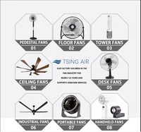 80W 3-Blatt 56-Zoll AC-Motor Metall-Deckenventilator Langlebig Starker Wind Geräuscharmer Betrieb Energiesparende Klasse A Energieeffizienz für den Hausgebrauch