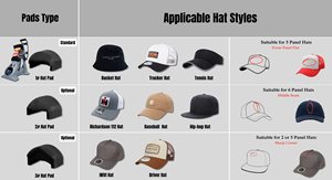 Prensa de Calor para Gorras de Apertura Automática con Calentamiento Superior e Inferior y Almohadillas Reemplazables, Máquina de Prensado con Localizador Láser para Todo Tipo de Gorras - Product Image 6