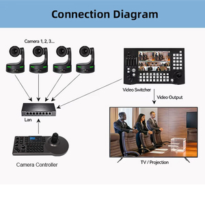 4K 20X NDI Camera Bundle 4D Joystick Controller 3G-SDI IP PoE <b>Keyboard</b> 4k Video Conference Camera - Product Image 5