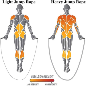 Tổng số cơ thể tập luyện sức mạnh đào tạo cải thiện sức mạnh xây dựng cơ bắp người đàn ông Phụ nữ trọng nhảy dây nặng nhảy dây - Product Image 2
