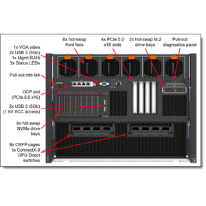 เซิร์ฟเวอร์ GPU รุ่น SR680a V4 8U พร้อมหน่วยความจำ DDR5 สำหรับการฝึกอบรม AI การทำนาย และการประมวลผล HPC - Product Image 2
