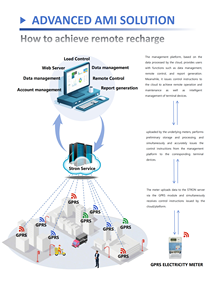 Pengukur Aliran Gas Stron Afrika Selatan STS Kontrol Katup Otomatis Cerdas Pembacaan Jarak Jauh Aluminium Gas Cair/Gas Alam - Product Image 5