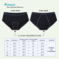 Furuize Großhandel Damen Mittelhohe Taille Baumwolle Periodenunterwäsche 4-Schichtige Auslaufsichere Hochabsorbierende Atmungsaktive Wiederverwendbare Periodenslips