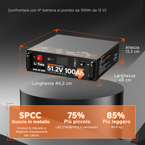 Литий-железо-фосфатный (<span class=keywords><strong>LiFePO4</strong></span>) аккумулятор LiTime 5 кВт (48В) 51.2В 100Ач для сетевых систем с твердотельным BMS 100А, для хранения солнечной энергии, для серверных стоек, 4000 циклов службы - Product Image 2