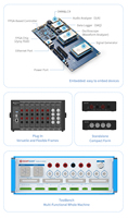 Système de traitement de données Fpga Mipi autonome et gestion des données
