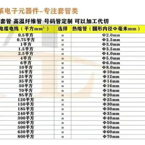 ท่อหดแบบใช้ความร้อนสีดำขนาด 1 มม. ถึง 10 มม. ปลอกหุ้มฉนวนสำหรับสายไฟและสายเคเบิล - Product Image 2