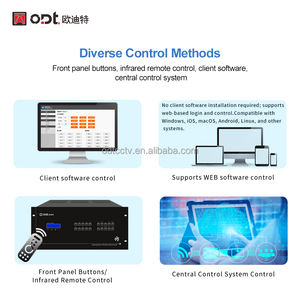 <span class=keywords><strong>DVI</strong></span>/<span class=keywords><strong>VGA</strong></span>/SDI/HDMI 모듈형 비디오 매트릭스 8x16 4x12 16입력 16출력 호스트 HD 무결점 하이브리드 매트릭스 스위처 2x2 슬롯 분배기 - Product Image 6