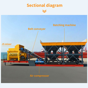 Thiết bị sản xuất trạm trộn bê tông di động hiệu quả cao cho nhà máy trộn bê tông xi măng - Product Image 5