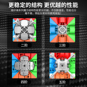 Magic Domain Culture Alien Combination Magic Cube Carbon Fiber Pyramid SQ12345 Competition Gift Box - Product Image 5