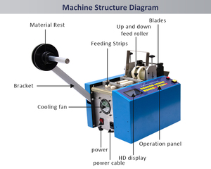 เครื่องตัดแถบยางยืดอัตโนมัติ EW-100ST แบบไม่ใช้กาว พร้อมอุปกรณ์ตัดห่วงสายรัด - Product Image 5