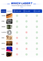 Grabador Láser para Joyería, para Anillos y Colgantes. Accesorio Giratorio Opcional para 360 °   Grabado de superficies con contorno impecable en metales nobles