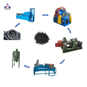 Full Auto Waste Tire Recycling Production/scrap tire rubber power automatic line/ tire recycling line
