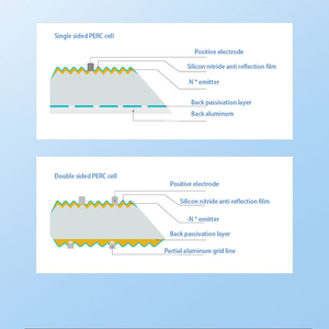 Pannelli Solari Monocristallini Tipo N 66HL4M-BDV da 605-630 W con 132 Celle in Offerta - Product Image 4