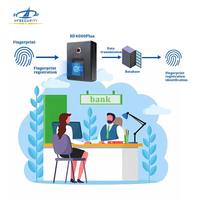 HFSecurity HF4000 Impermeable Huella Digital USB Mini Scarner Dispositivo de Registro de Identidad