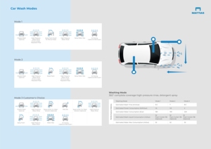 Fully Automatic Touchless High <b>Car</b> <b>Car</b> Detailing Equipment Brushless Automatic <b>Car</b> Washing <b>Machine</b> M-WS310 Automatic <b>Car</b> Wash Ma - Product Image 2