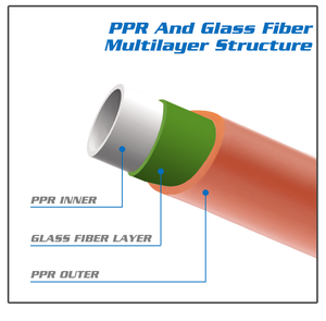Sản Phẩm Mới Ống Nước <span class=keywords><strong>Ppr</strong></span> Bằng Nhựa Ống <span class=keywords><strong>Ppr</strong></span> Gia Cường Bằng Sợi Thủy Tinh - Product Image 5