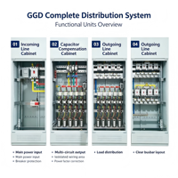 ZHUOLI Armoire de distribution basse tension GGD certifiée ISO IEC, haute efficacité, avec verrouillage hybride IP3X, puissance 400A-3150A