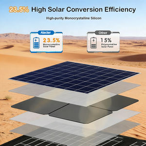 Panneau solaire pliable haute performance pour l'extérieur, 60W, IP65, étanche, Alecter Solar Black, efficacité 23%, charge fiable - Product Image 5