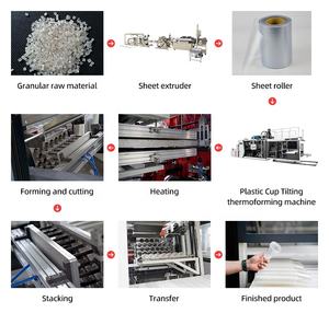 Voll automatische Einweg-Getränke becher herstellung Maschine Kipp form Kern komponenten Motor pumpe für PS PET PP PVC HIPS Kunststoffe - Product Image 4