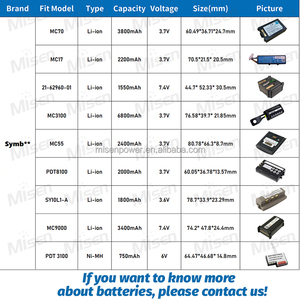 Misen bán buôn <span class=keywords><strong>Lithium</strong></span> <span class=keywords><strong>7.2V</strong></span> 5200mAh 6800mAh thay thế p1040687 Máy in di động qln420 Pin cho ngựa vằn zq630 Máy in di động - Product Image 5