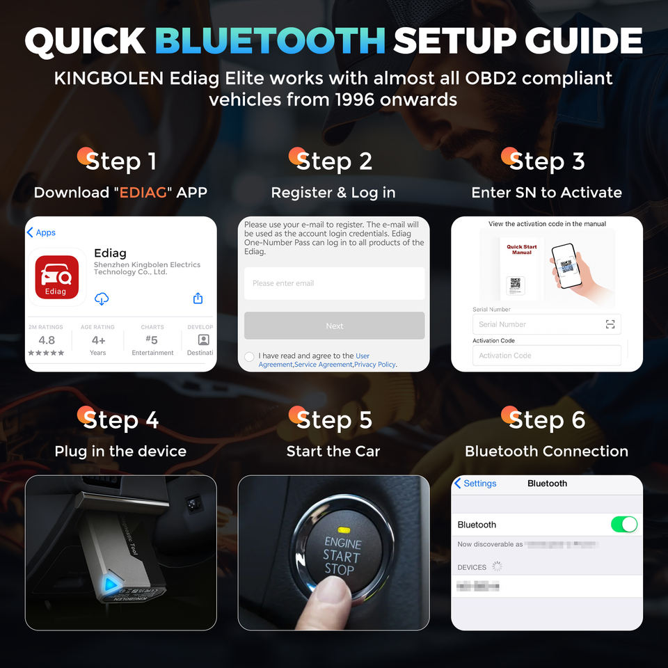 Ediag Elite OBD2 Car Code Reader - Universal Diagnostic Tool