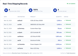 Striscia LED Neon in Silicone ESANN (non PVC) 50m/rotolo DC12V 120 LED/M IP67 Impermeabile 6MM 8MM Flessibile Tagliabile Singola - Product Image 2