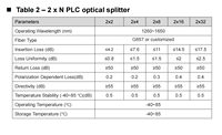 Répartiteur PLC en boîtier cassette haute performance 1x16, port SC/UPC, perte d'insertion G657A1 13,8 dB, perte de retour 50 dB pour fibre optique