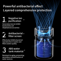 Humidificateur portable de bureau à ions négatifs avec batterie électrique, humidistat, lumières LED à changement de couleur, rechargeable par USB pour chambre à coucher