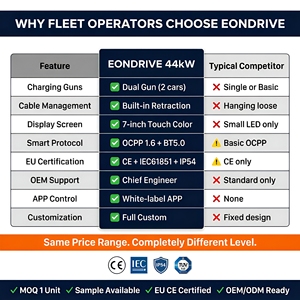 Nouvelle station de recharge rapide pour véhicules électriques EONDRIVE IP54 OCPP1.6 Type2 à deux pistolets AC 400V 44kW avec une efficacité de 94% pour les parkings en Europe - Product Image 5