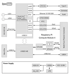 Raspberry Pi CM4 Contrôle de qualité industrielle PLC hôte Contrôleur programmable intégré EDGEBOX Linux 5G LORAWAN Calcul de bord