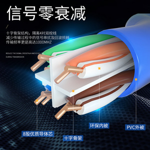 Cat 6 Network <b>Cable</b> 1m Gigabit <b>RJ45</b> High Speed Data <b>Cable</b> for Computer Router Patch Cord - Product Image 1