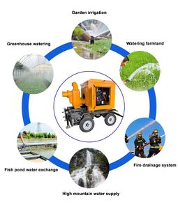 Bomba de Drenaje de Diésel con Fuerte Capacidad Antiobstrucción, Bomba de Transporte de Aguas Residuales, Bomba de Control de Inundaciones para Drenaje Urbano - Product Image 2