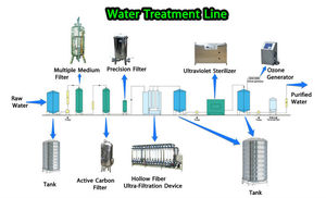 Planta de Tratamiento de Agua por Ósmosis Inversa de 1000 Litros por Hora, Avanzada, para Aplicaciones Industriales y de Agua Potable - Product Image 4