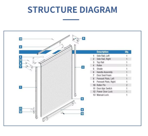 Porte de <span class=keywords><strong>garage</strong></span> électrique universelle moderne à enroulement, en alliage d'aluminium, télécommandée, sans clé, pour extérieur – Nouveauté ! - Product Image 3