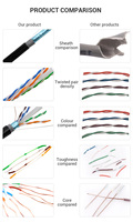 Câble réseau Gigabit stable et rapide pour extérieur, CCA CCAE BC Cuivre UTP/FTP/SFTP Cat 6A, câble réseau CAT5E Cat 6 305m, câble réseau Cat6