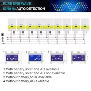 อินเวอร์เตอร์ไฮบริดพลังงานแสงอาทิตย์ 3KW 24V 100A และ 5KW 48V 100A พร้อม WIFI - GPRS MPPT สำหรับระบบพลังงานแสงอาทิตย์ - Product Image 5
