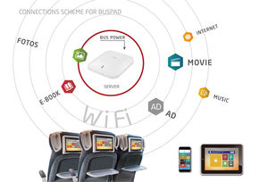 4G Wireless WiFi Router Sim Card Slot 300Mbps industriale WiFi Router uso Mobile Bus Bus nave da crociera Van Mini Bus auto - Product Image 3