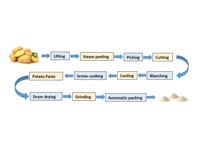 Ligne de production automatique de flocons de pommes de terre instantanés avec sécheur à tambour, ligne de production commerciale de farine de pomme de terre et de manioc en poudre
