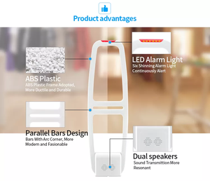 เสาอากาศกันขโมยสำหรับป้องกันการโจรกรรมร้านเสื้อผ้าระบบเตือนภัย <span class=keywords><strong>EAS</strong></span> 58kHz, ซูเปอร์มาร์เก็ต AM ประตูรักษาความปลอดภัยสำหรับป้องกันการโจรกรรม - Product Image 4