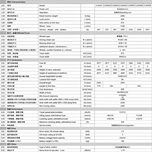 รถยกไฟฟ้าแบบนั่งขับ 2.0 ตัน ยกสูง 3600 มม. ใช้พลังงานแบตเตอรี่ สำหรับคลังสินค้า ได้รับการรับรองมาตรฐาน CE - Product Image 3