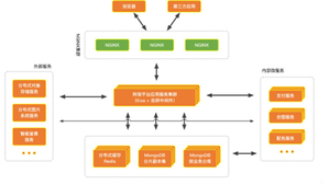 Conception d'architecture <span class=keywords><strong>de</strong></span> <span class=keywords><strong>base</strong></span> <span class=keywords><strong>de</strong></span> <span class=keywords><strong>données</strong></span> distribuée - Product Image 2