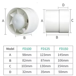 Ventilateur <span class=keywords><strong>d</strong></span>'extraction <span class=keywords><strong>silencieux</strong></span> <span class=keywords><strong>pour</strong></span> salle de bain, toilettes, <span class=keywords><strong>chambre</strong></span> à coucher, avec raccordement <span class=keywords><strong>pour</strong></span> conduit rond, <span class=keywords><strong>extracteur</strong></span> <span class=keywords><strong>d</strong></span>'<span class=keywords><strong>air</strong></span>, booster de conduit en ligne - Product Image 4