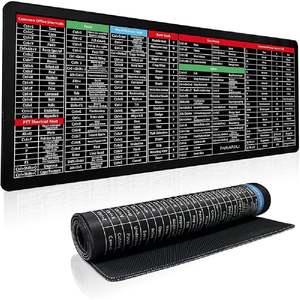 Tappetino per Mouse Personalizzato Impermeabile con Scorciatoie Excel, Antiscivolo con Bordi Cuciti, Extra Large XXL per PC e Ufficio - Product Image 4