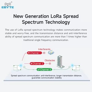 Ebyte E22-400T37S SX1262 433/470MHz 5W TTL 37dBm <b>Wireless</b> Serial Port <b>Module</b> of the <b>RF</b> Chip Networking LoRa <b>Wireless</b> <b>Module</b> - Product Image 4